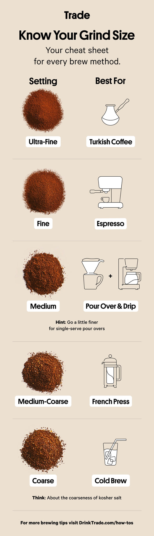 Which Coffee Grind Should I Use?